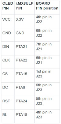 Table 1: Pin Mapping