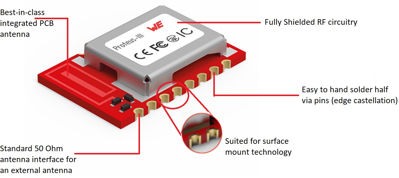 Radio module from Würth Elektronik