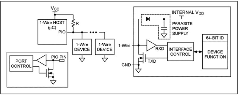 The 1-Wire master/slave configuration uses a single data line plus ground reference.