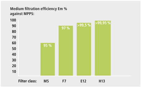 Fume extraction systems – key elements