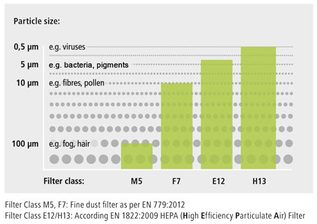 Fume extraction systems – key elements