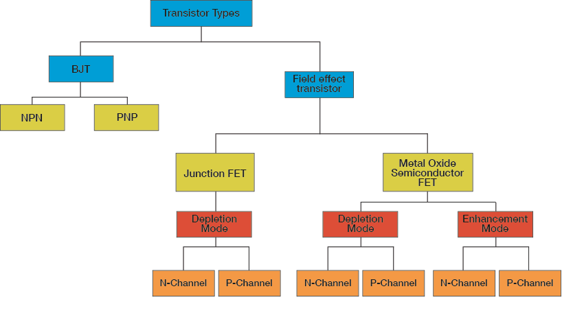 Transistor Tree Diagram