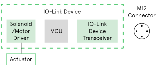 Actuador IO-Link (controlador de solenoide)