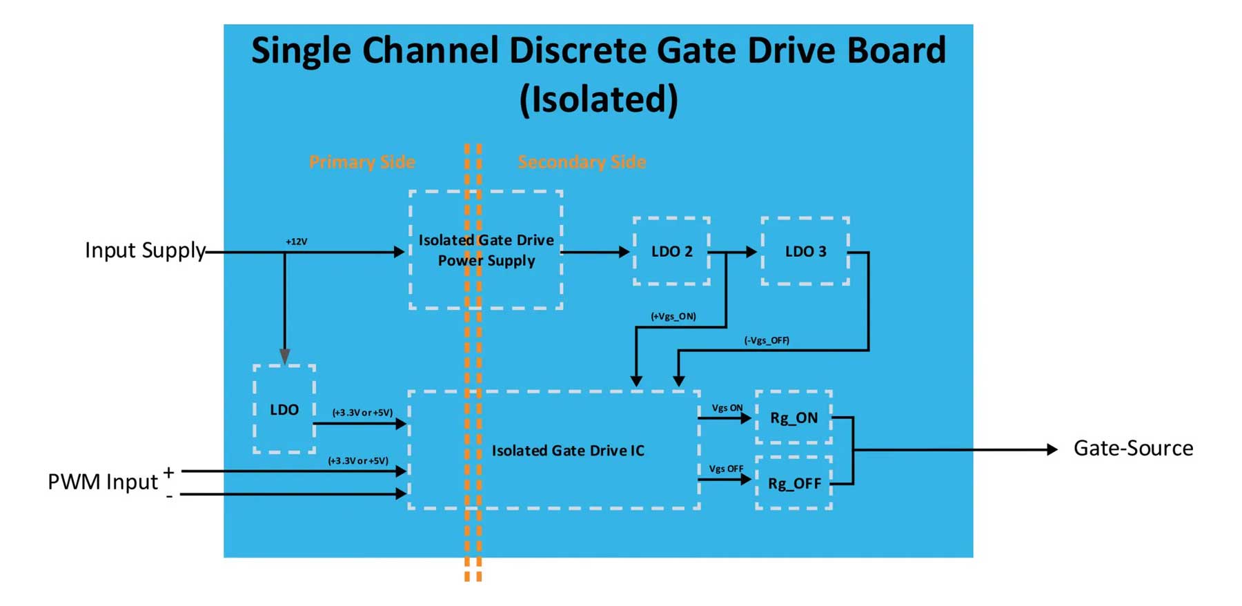 Single-Channel-Discrete