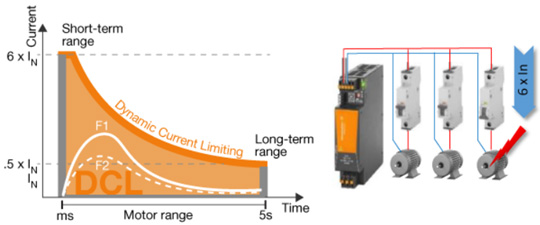 Dynamic Current Protection Industrial Power Supply & Current Limiter | Newark